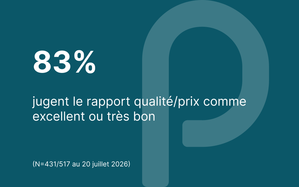 KPI 1